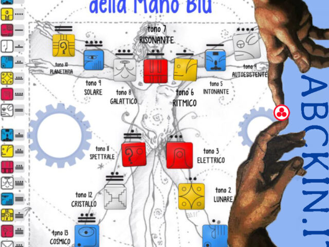 meditazione dell’onda incantata della Mano blu