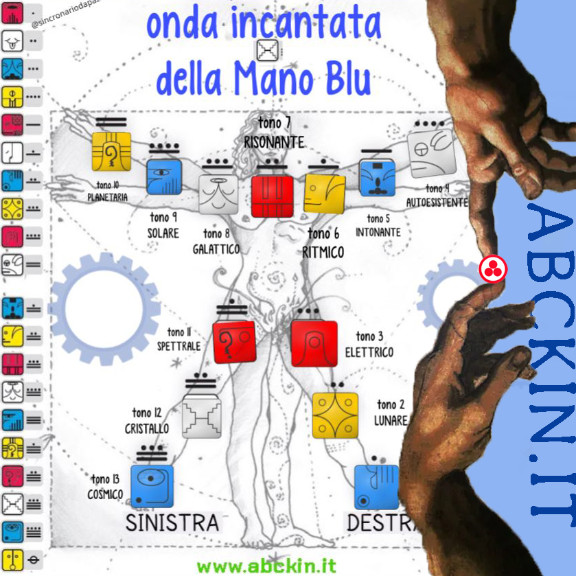 meditazione dell’onda incantata della Mano blu